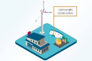 The graphic shows a set of scales on which a house, furniture and a wind turbine are positioned. The display on the scales shows a low weight. 